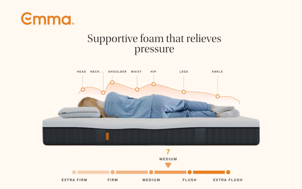 Premium Pocket Spring Mattress – Sleep Like Royalty! 🛏️
