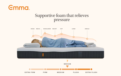 Premium Pocket Spring Mattress – Sleep Like Royalty! 🛏️