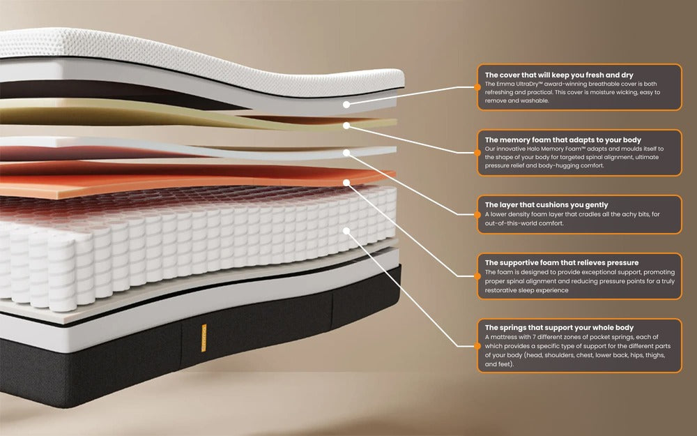 Premium Pocket Spring Mattress – Sleep Like Royalty! 🛏️